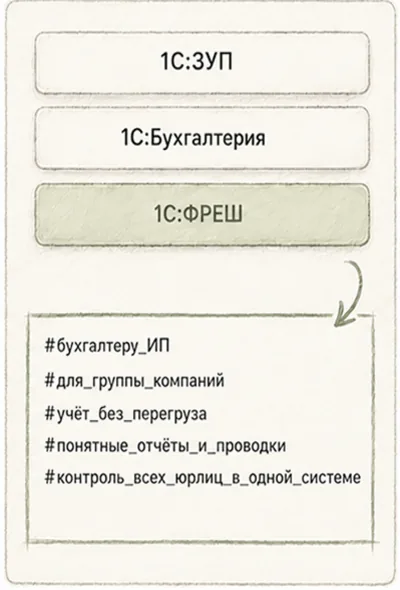 Подходящие решения для бухгалтера