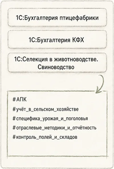 Подходящие решения для АПК
