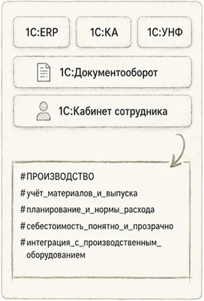 Подходящие решения для производства