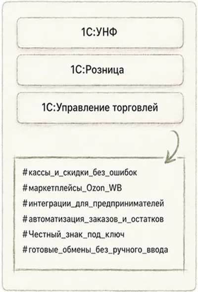 Подходящие решения для торговли и маркетплейсов